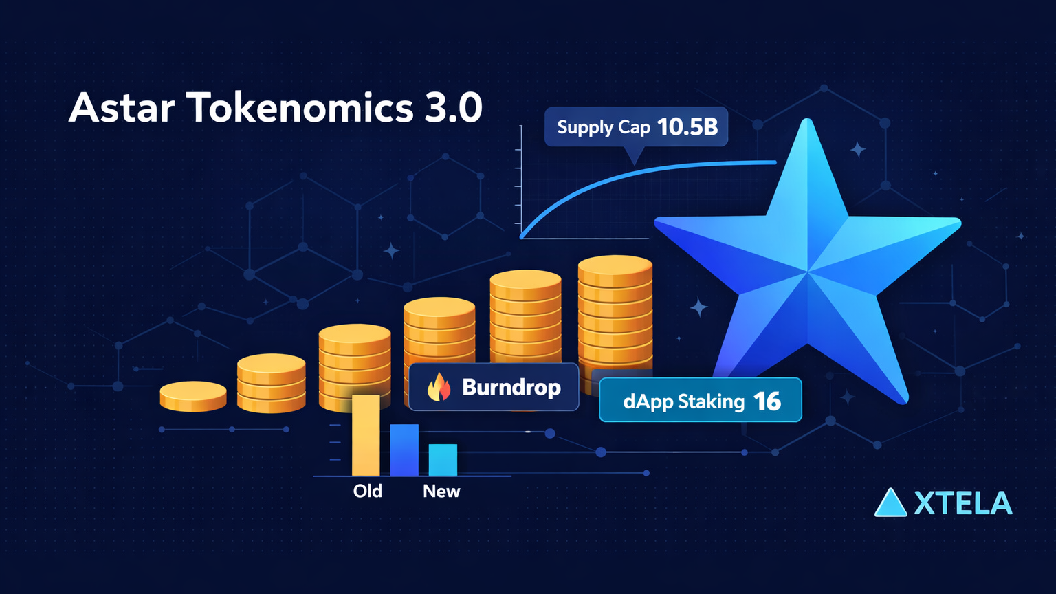 Astar Tokenomics 3.0 徹底解説｜ASTR固定供給モデルとトークノミクス変更の全貌