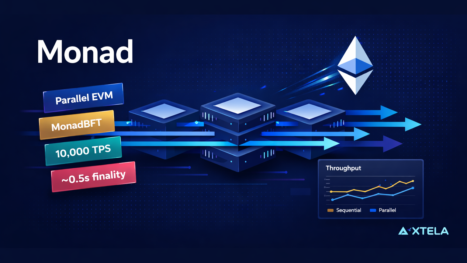 Monadとは？次世代EVM互換L1ブロックチェーンの全貌を徹底解説