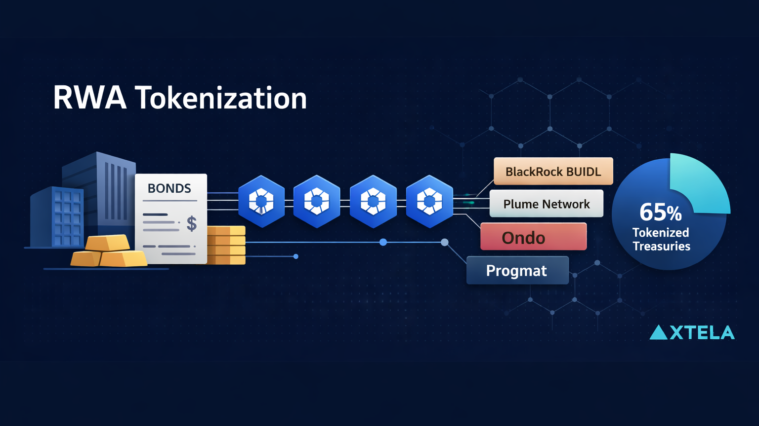 RWAトークン化とは？Plume Network・BlackRock BUIDLで読み解く現実資産×ブロックチェーン