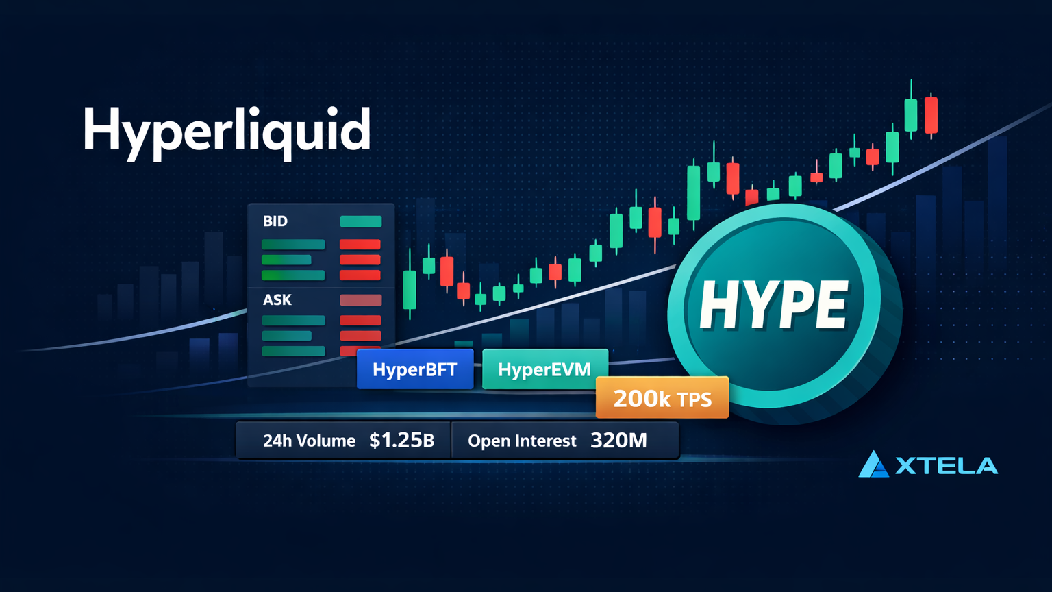Hyperliquidとは？独自L1で実現するオンチェーン高速永久先物DEXの全貌