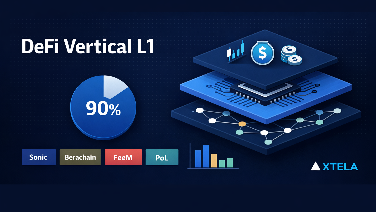DeFi垂直統合L1の戦略分析｜Sonic・BerachainとEthereum/Solanaの根本的な違い