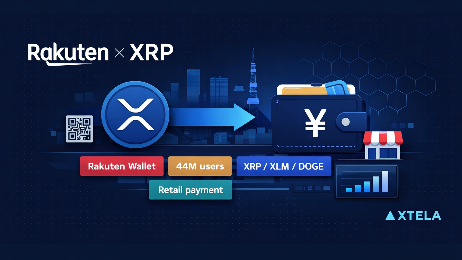 楽天ウォレットがXRPなど5銘柄の決済利用を発表｜暗号資産ペイメントは日本で普通になるか