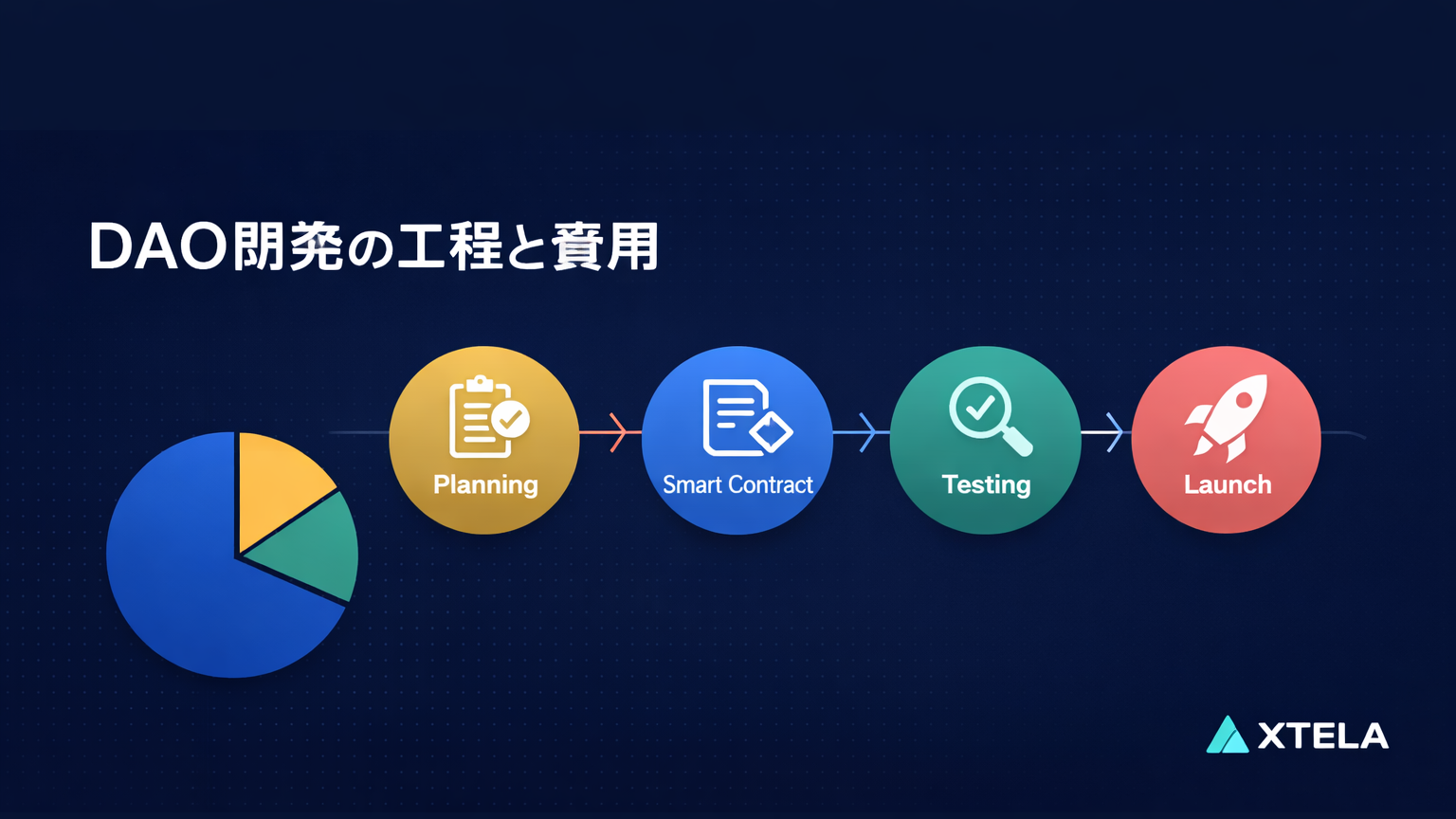 DAOプロジェクト開発の工程一覧と費用目安