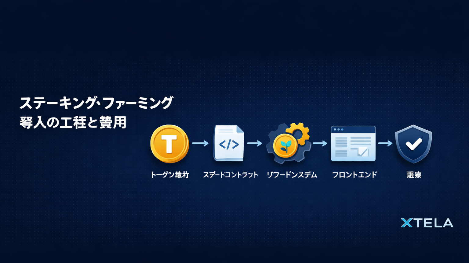 ステーキング・ファーミング施策の導入工程と費用目安