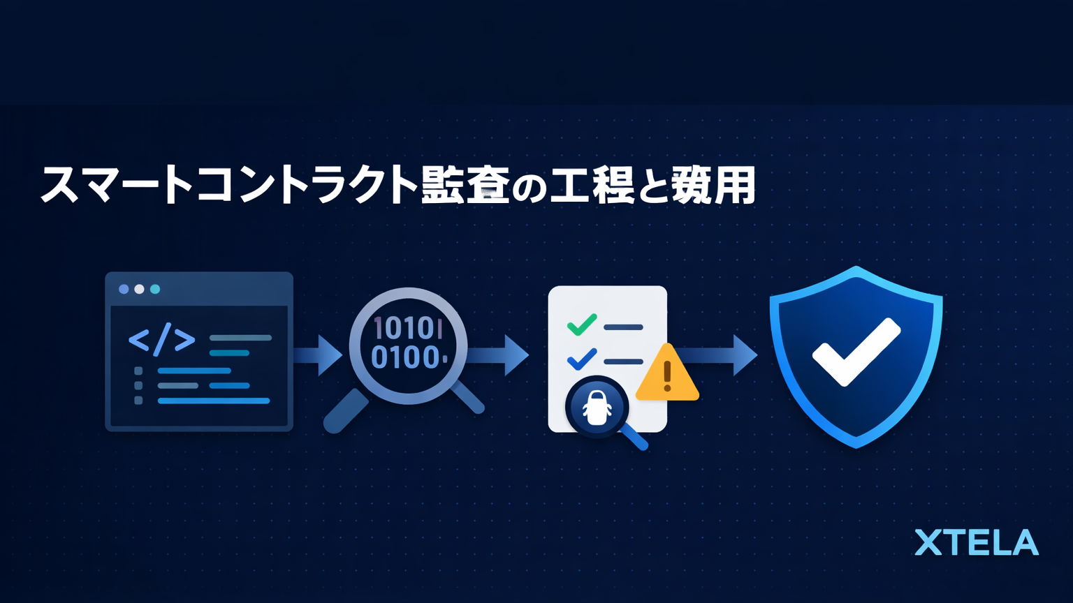 スマートコントラクト監査の工程と費用目安