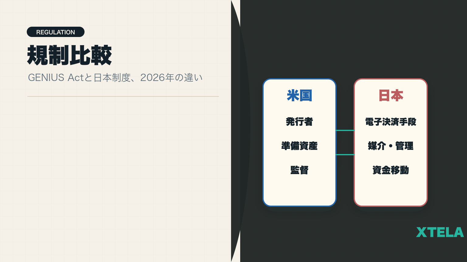 GENIUS Actと日本のステーブルコイン規制の違い｜2026年日米比較