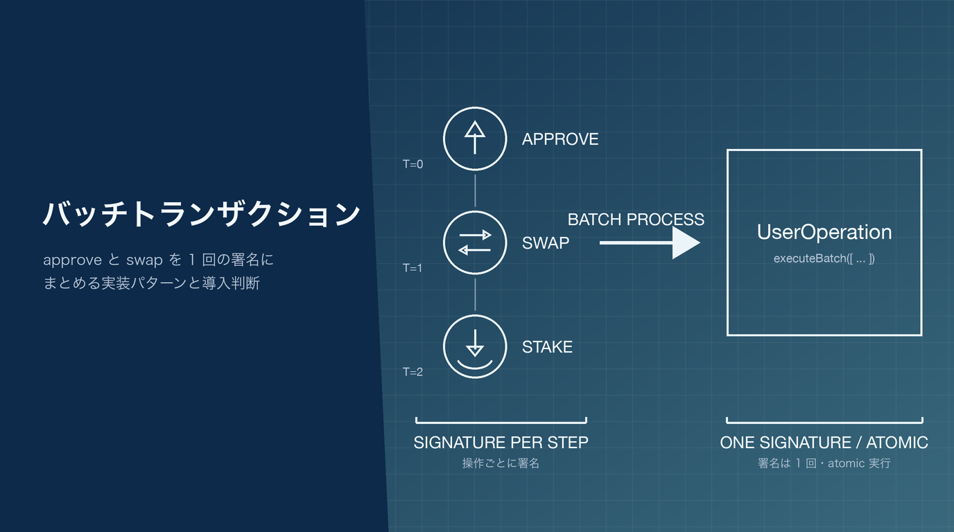 バッチトランザクション｜approve+swap を 1 回の署名にまとめる AA 実装と導入判断