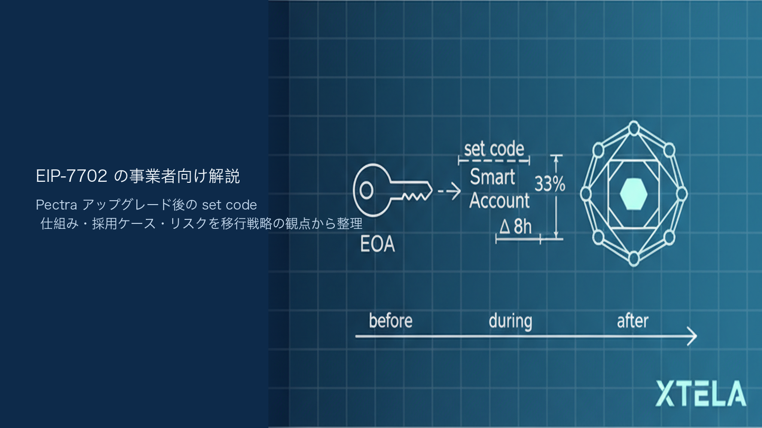 EIP-7702の事業者向け解説｜既存EOAをアドレス変更なしでスマートアカウント化する仕組みと実装経路