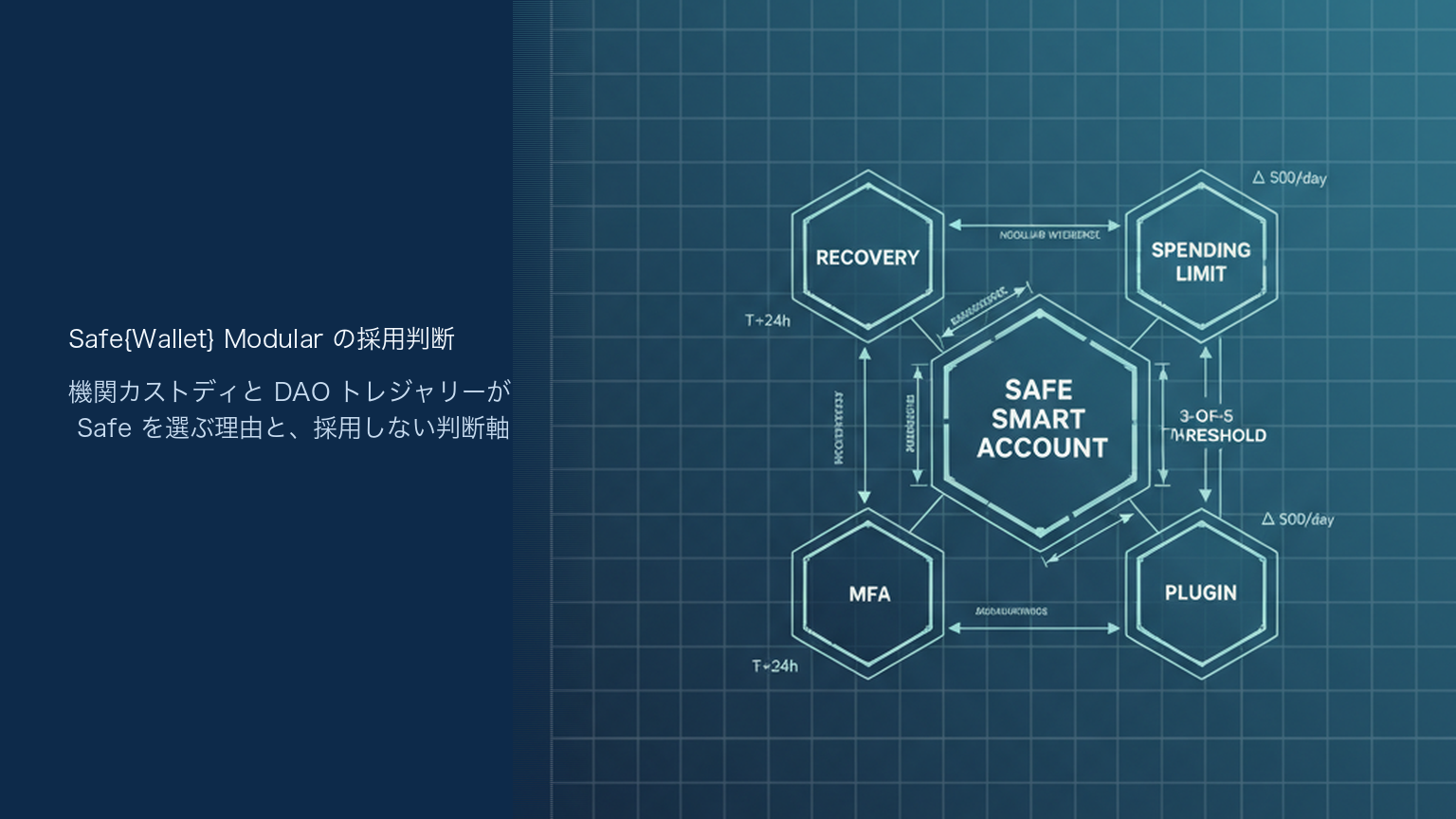 Safe（旧Gnosis Safe）のモジュラー構成と採用判断｜法人・DAO・機関のマルチシグ標準基盤