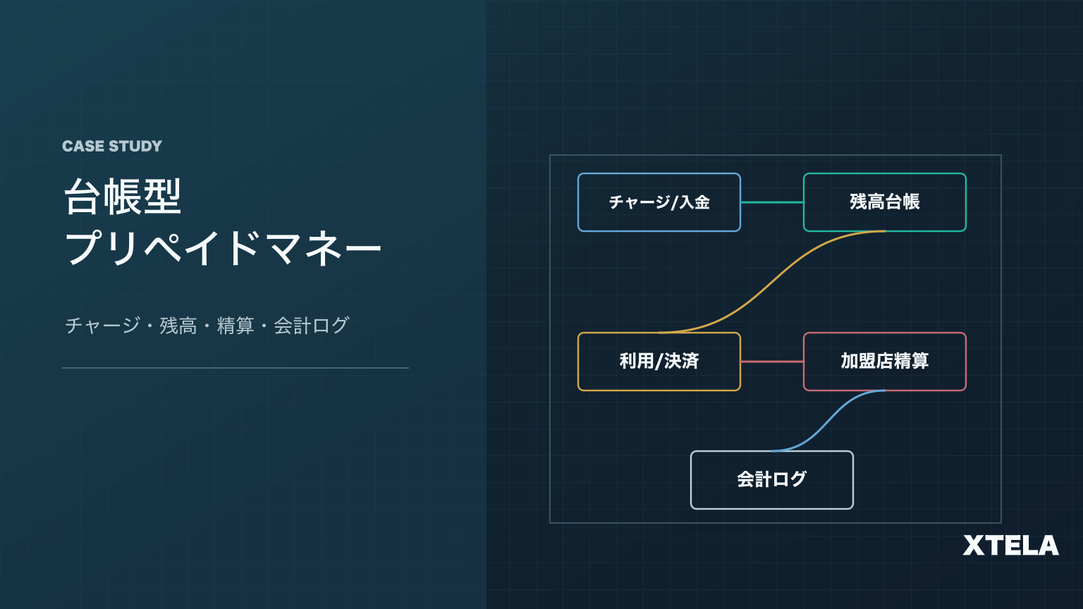 ブロックチェーン台帳型プリペイドマネー｜XTELA開発支援事例