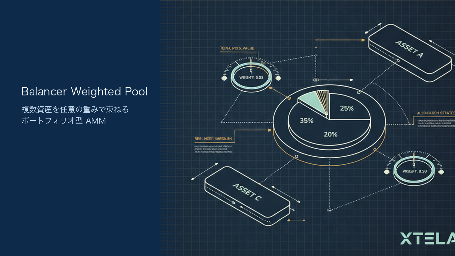 Balancer Weighted Pool｜複数資産バスケット型AMM設計