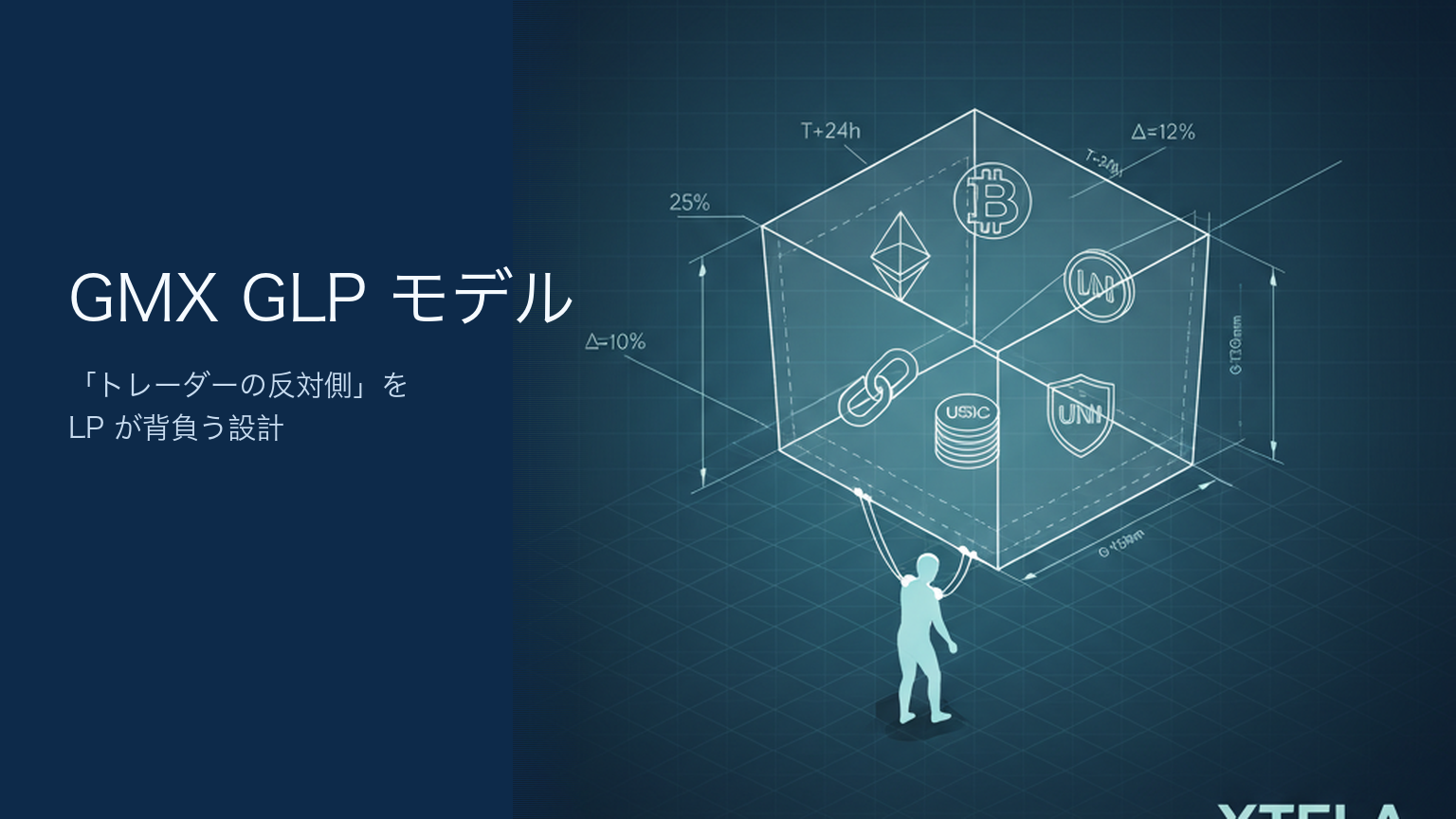GMX GLP モデル｜「トレーダーの反対側」を LP が背負う設計