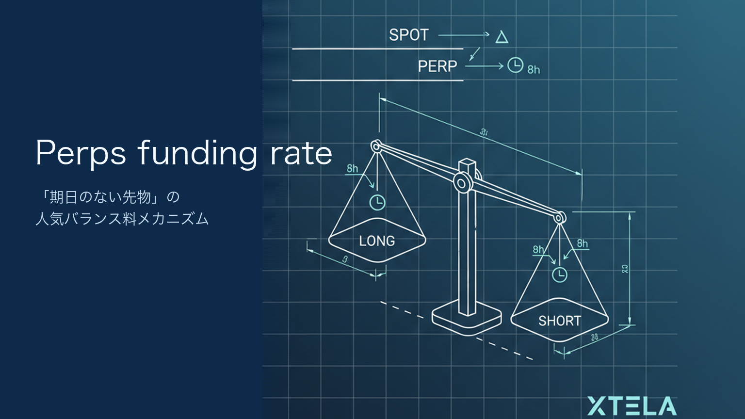 Perps funding rate とは｜誰が払う人気バランス料