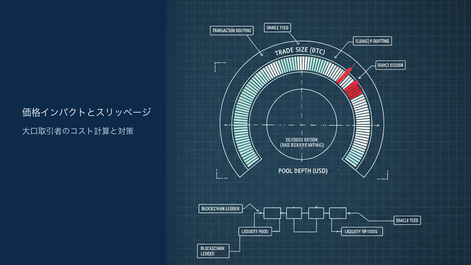 価格インパクトとスリッページ｜大口取引者のコスト計算と対策