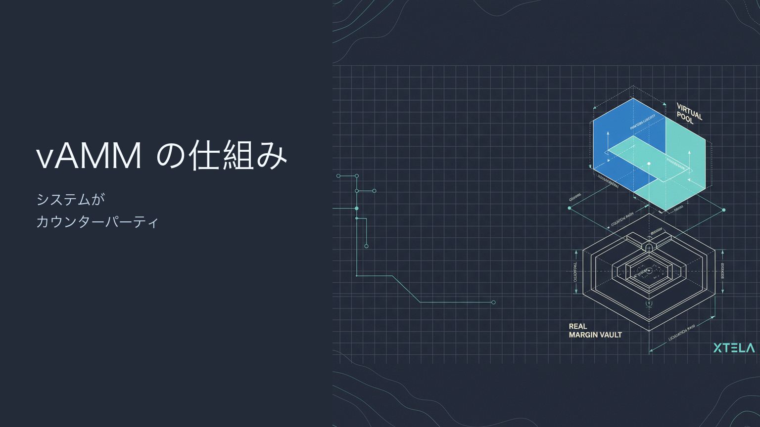 vAMM の仕組み｜「システムがカウンターパーティ」設計の意味