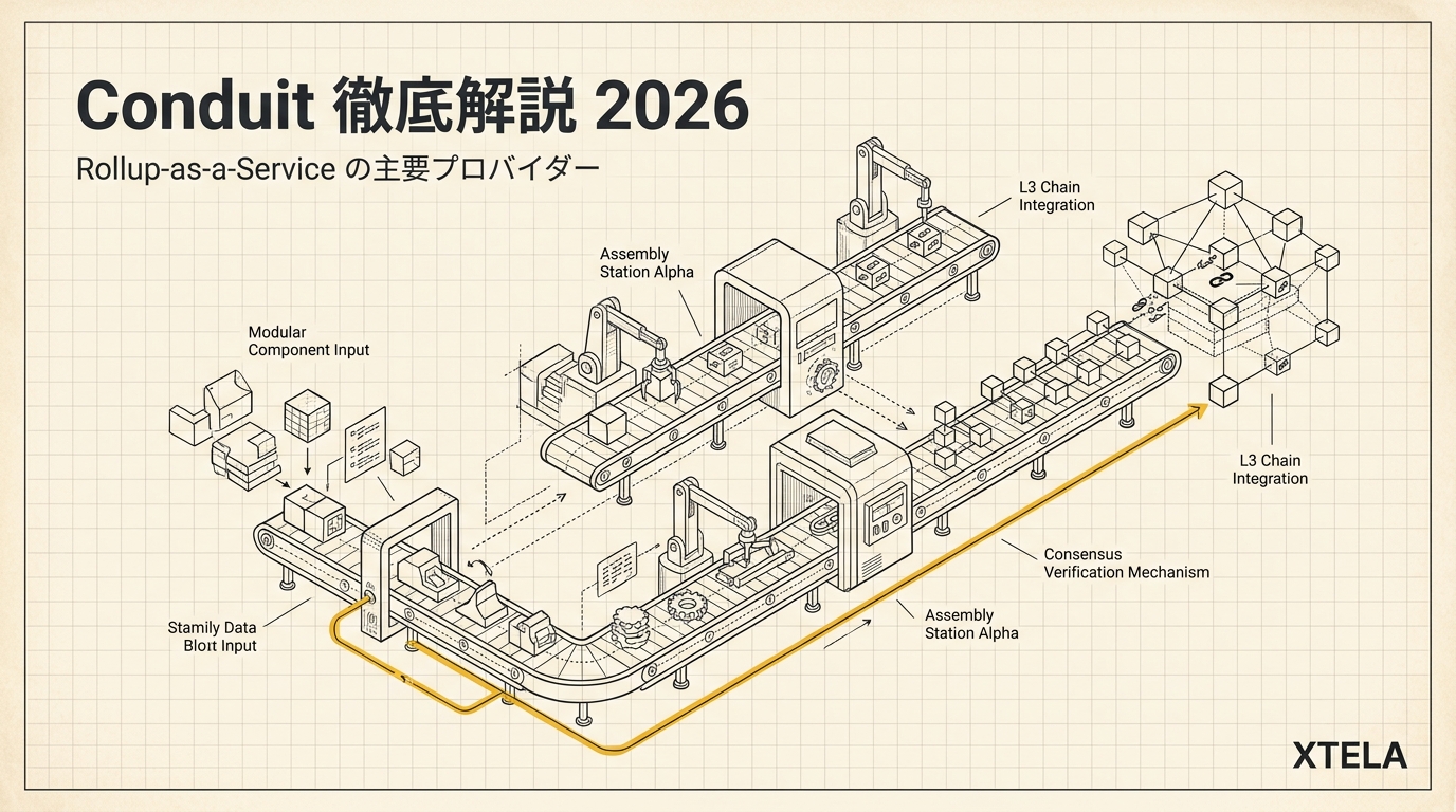 Conduit徹底解説 2026｜OP Stack/Orbit両対応RaaSとKraken Inkを支える運用ノウハウ